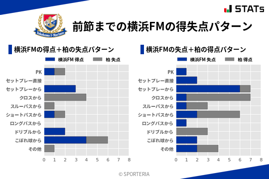 得失点パターン
