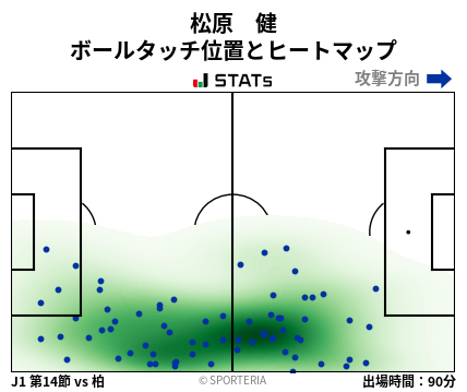 ヒートマップ - 松原　健