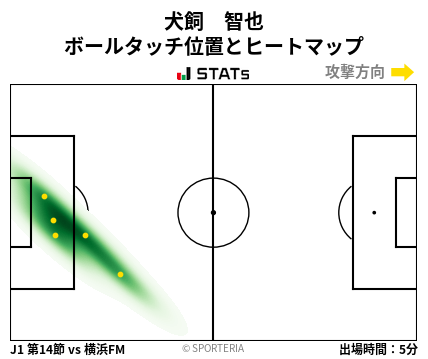 ヒートマップ - 犬飼　智也