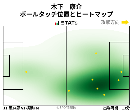 ヒートマップ - 木下　康介