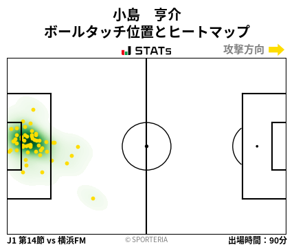 ヒートマップ - 小島　亨介