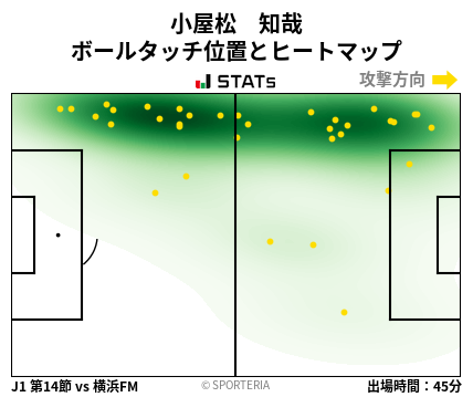 ヒートマップ - 小屋松　知哉