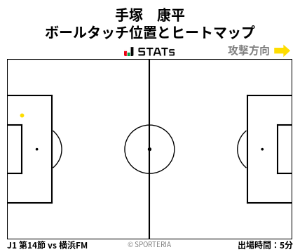 ヒートマップ - 手塚　康平