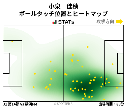 ヒートマップ - 小泉　佳穂