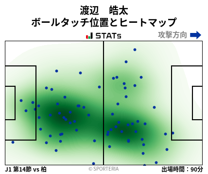 ヒートマップ - 渡辺　皓太