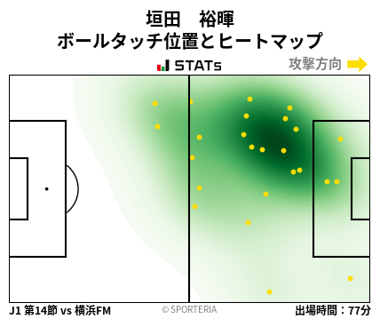 ヒートマップ - 垣田　裕暉
