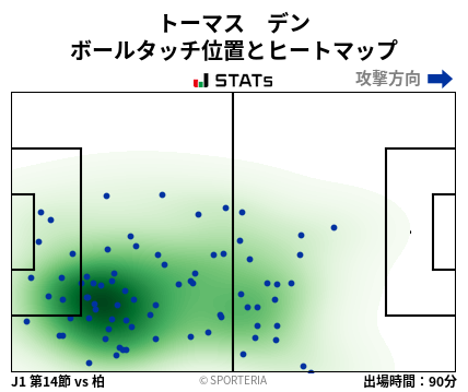 ヒートマップ - トーマス　デン
