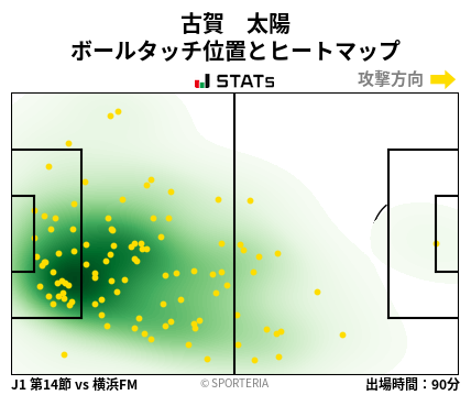 ヒートマップ - 古賀　太陽