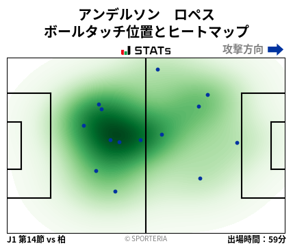 ヒートマップ - アンデルソン　ロペス