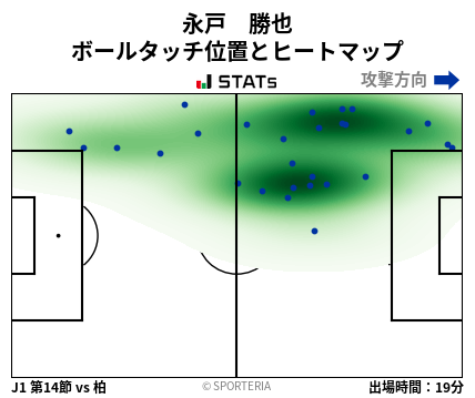 ヒートマップ - 永戸　勝也