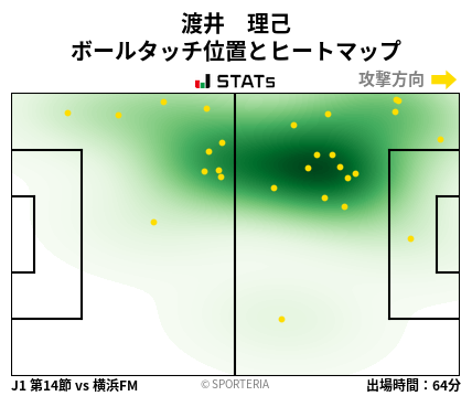 ヒートマップ - 渡井　理己