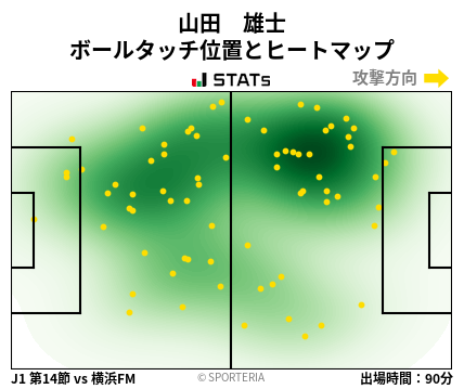 ヒートマップ - 山田　雄士