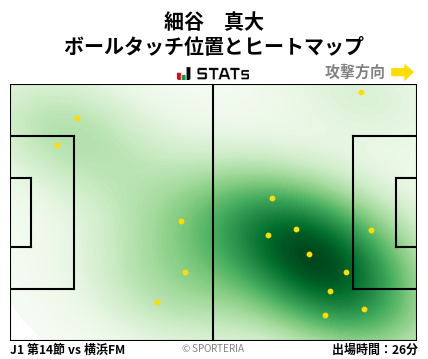 ヒートマップ - 細谷　真大