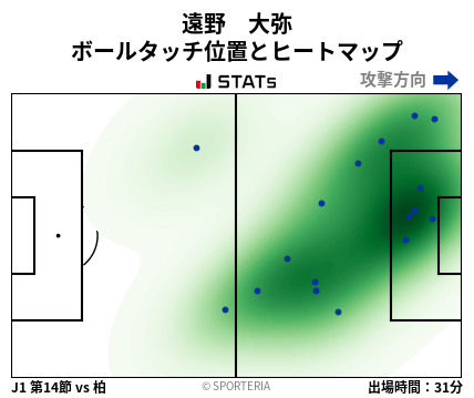 ヒートマップ - 遠野　大弥