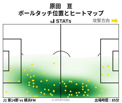 ヒートマップ - 原田　亘