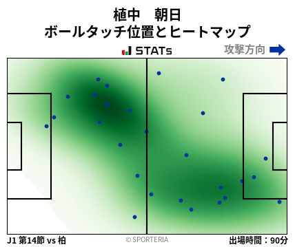 ヒートマップ - 植中　朝日