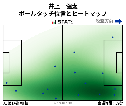 ヒートマップ - 井上　健太