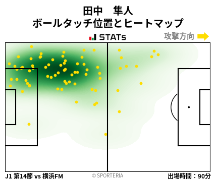 ヒートマップ - 田中　隼人