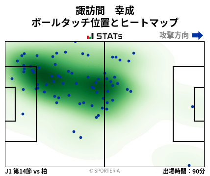 ヒートマップ - 諏訪間　幸成