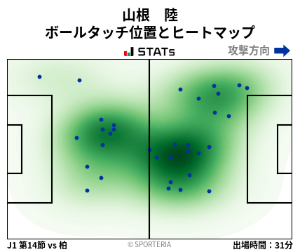 ヒートマップ - 山根　陸
