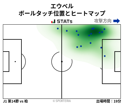 ヒートマップ - エウベル