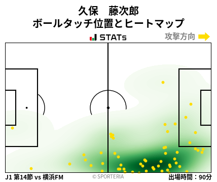 ヒートマップ - 久保　藤次郎