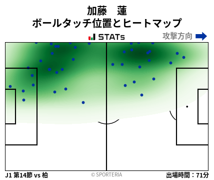 ヒートマップ - 加藤　蓮