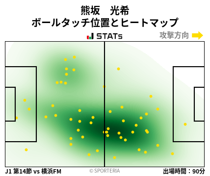 ヒートマップ - 熊坂　光希