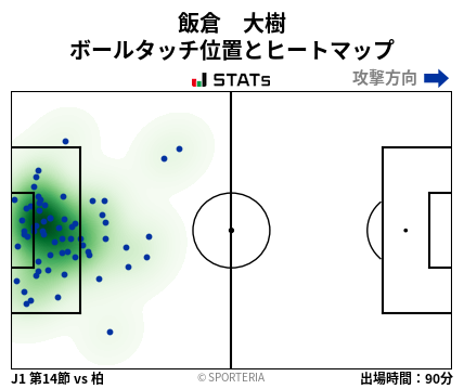 ヒートマップ - 飯倉　大樹