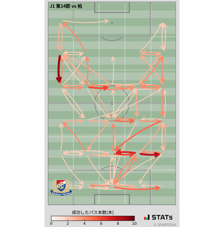エリア間パス図