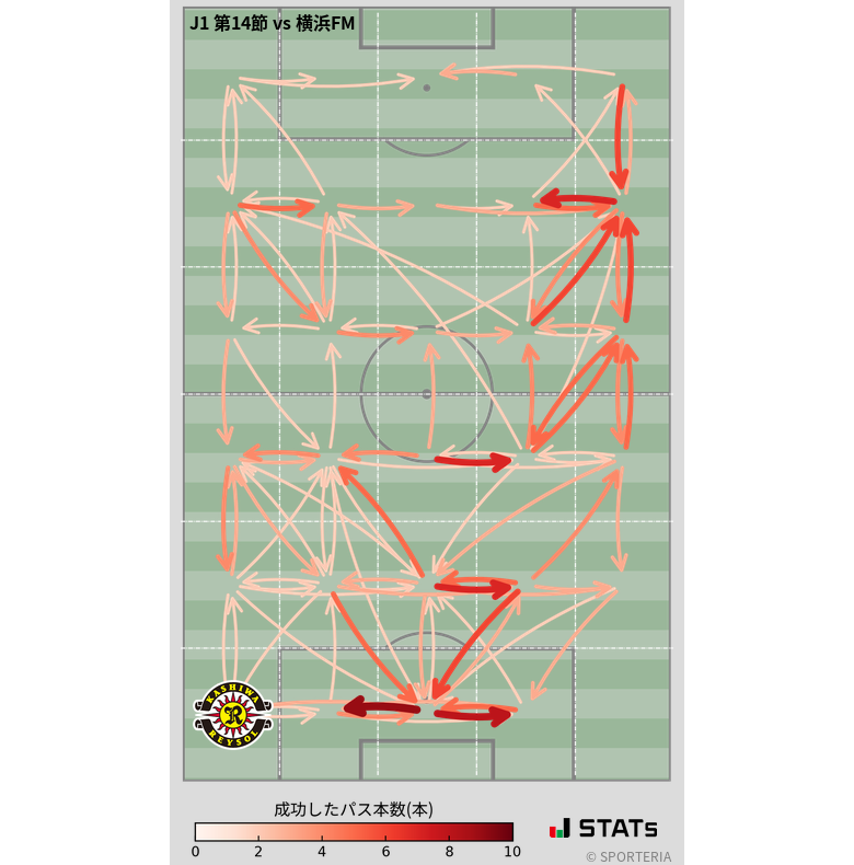 エリア間パス図