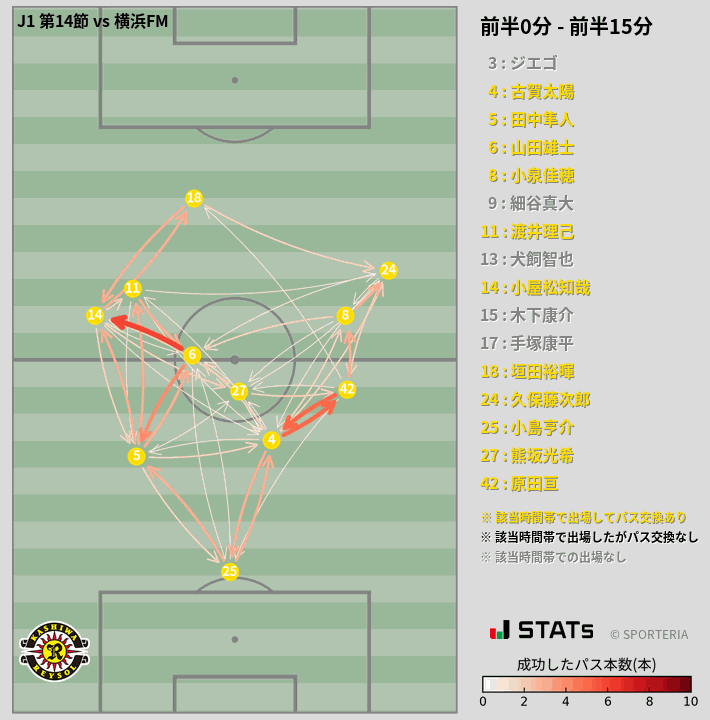 時間帯別パスネットワーク図