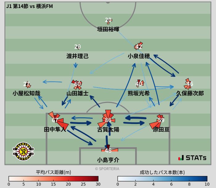 パスソナー・パスネットワーク