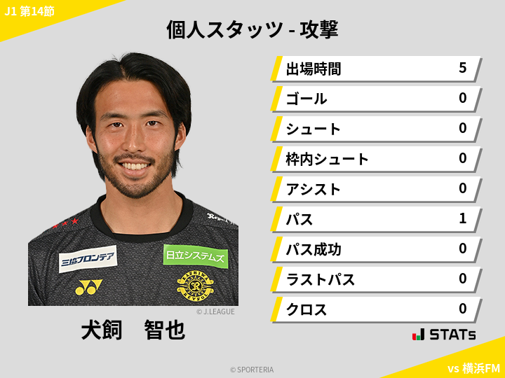 攻撃スタッツ - 犬飼　智也