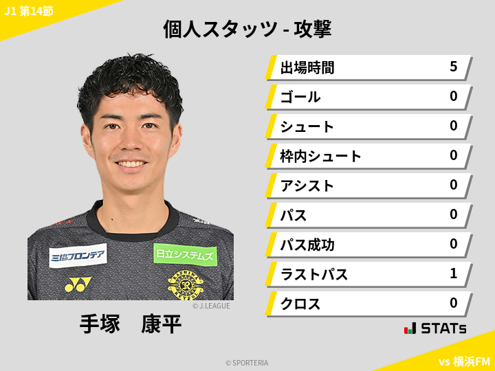 攻撃スタッツ - 手塚　康平