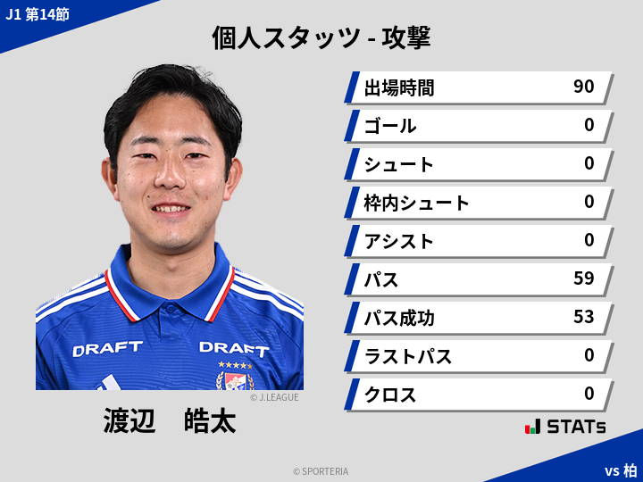 攻撃スタッツ - 渡辺　皓太