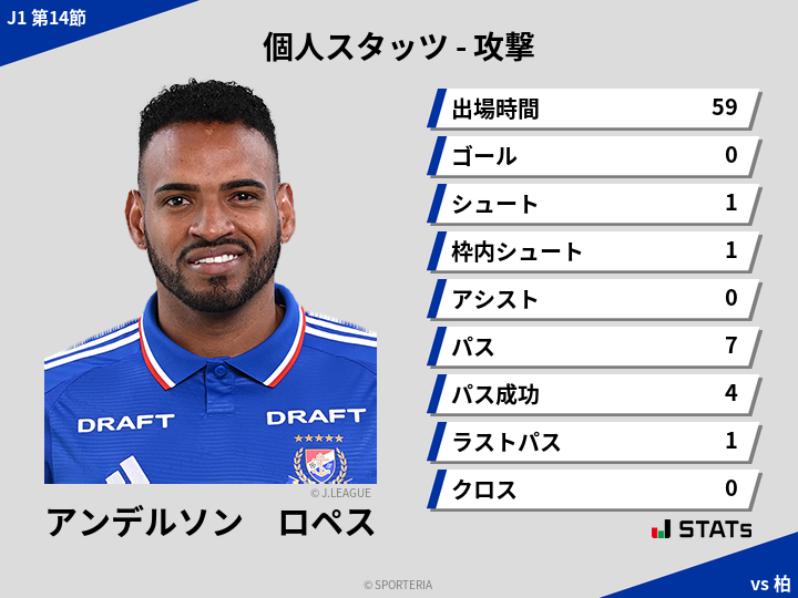 攻撃スタッツ - アンデルソン　ロペス