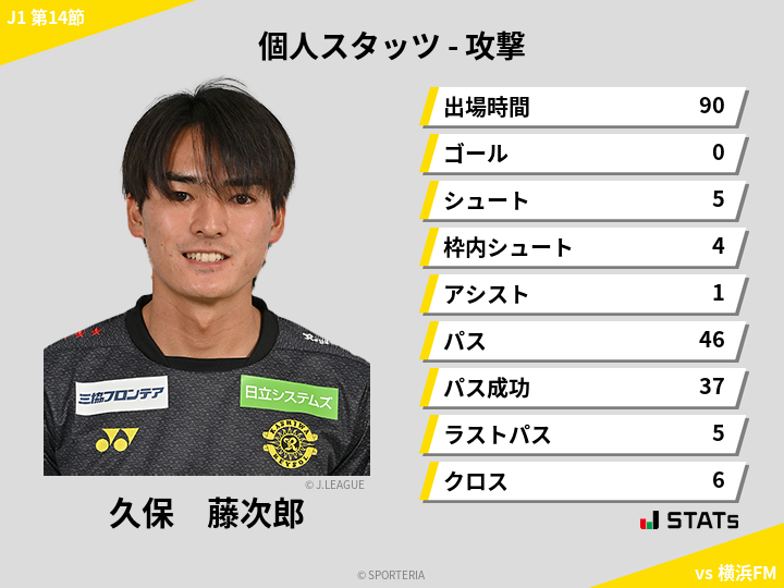 攻撃スタッツ - 久保　藤次郎