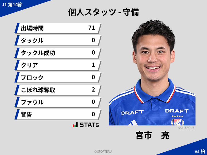 守備スタッツ - 宮市　亮