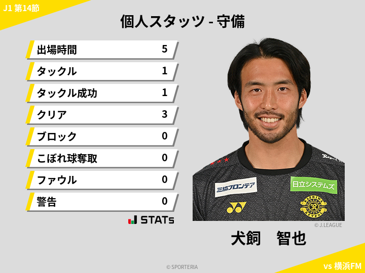 守備スタッツ - 犬飼　智也