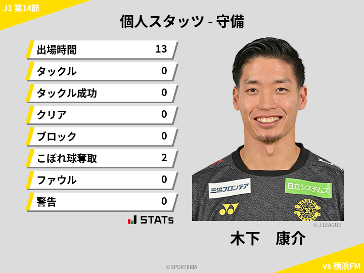 守備スタッツ - 木下　康介
