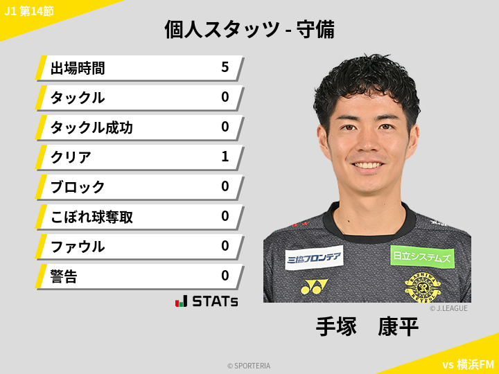 守備スタッツ - 手塚　康平