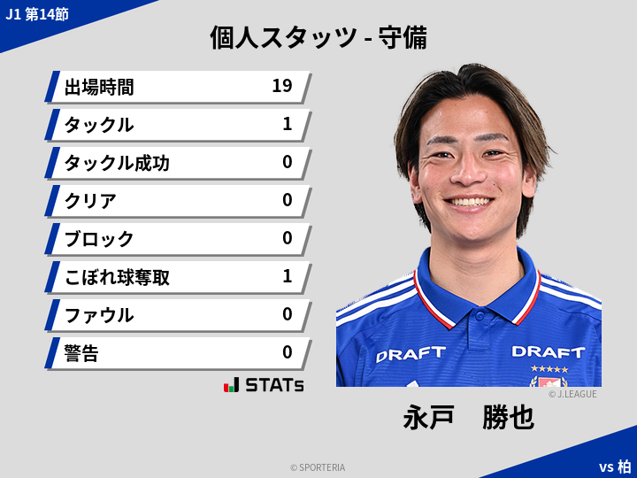 守備スタッツ - 永戸　勝也