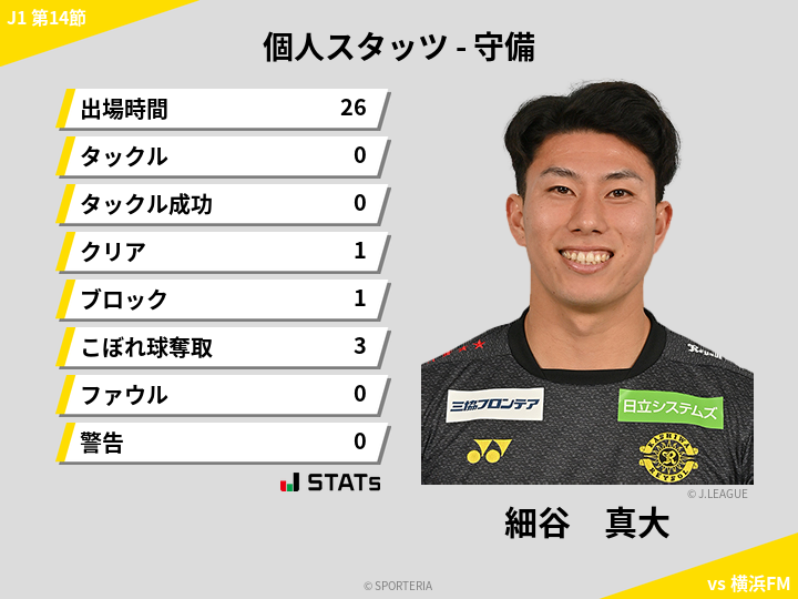 守備スタッツ - 細谷　真大