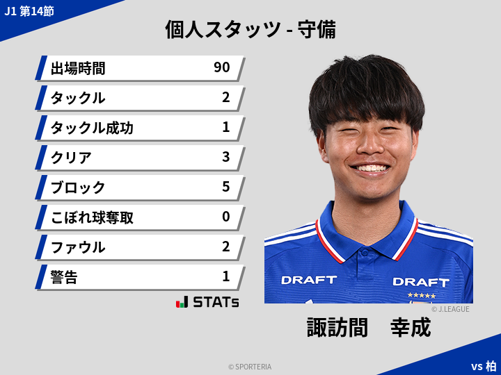守備スタッツ - 諏訪間　幸成