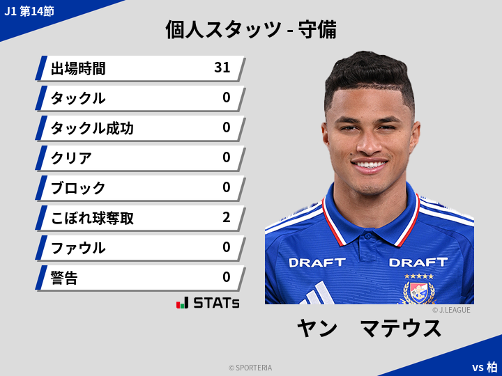 守備スタッツ - ヤン　マテウス