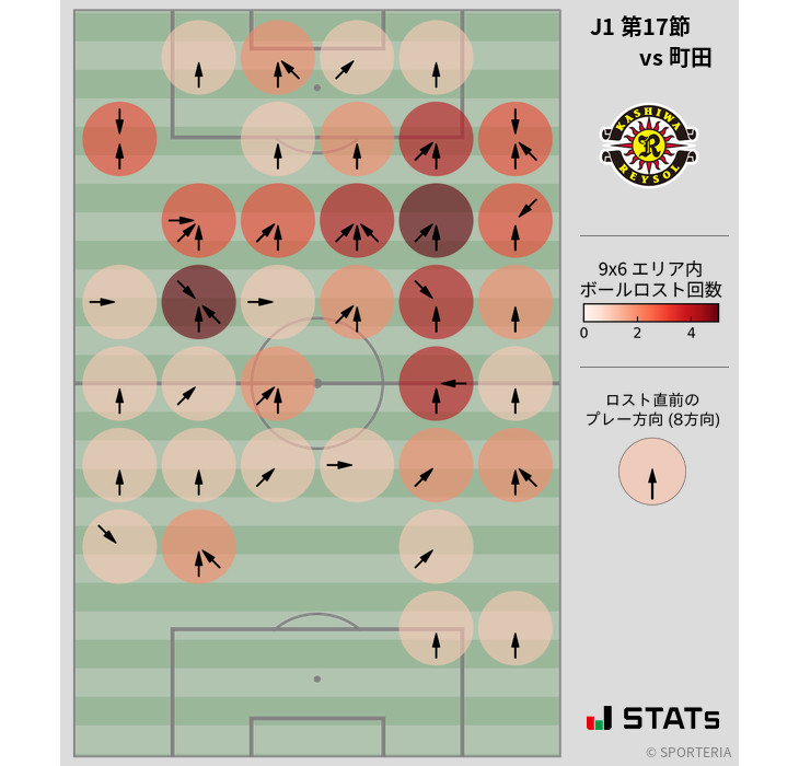 ボールロスト位置