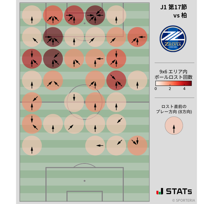 ボールロスト位置
