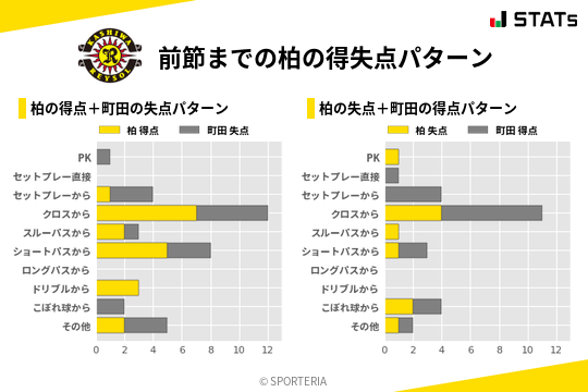 得失点パターン