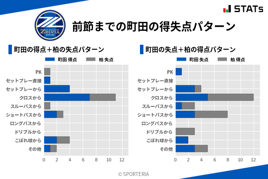 得失点パターン